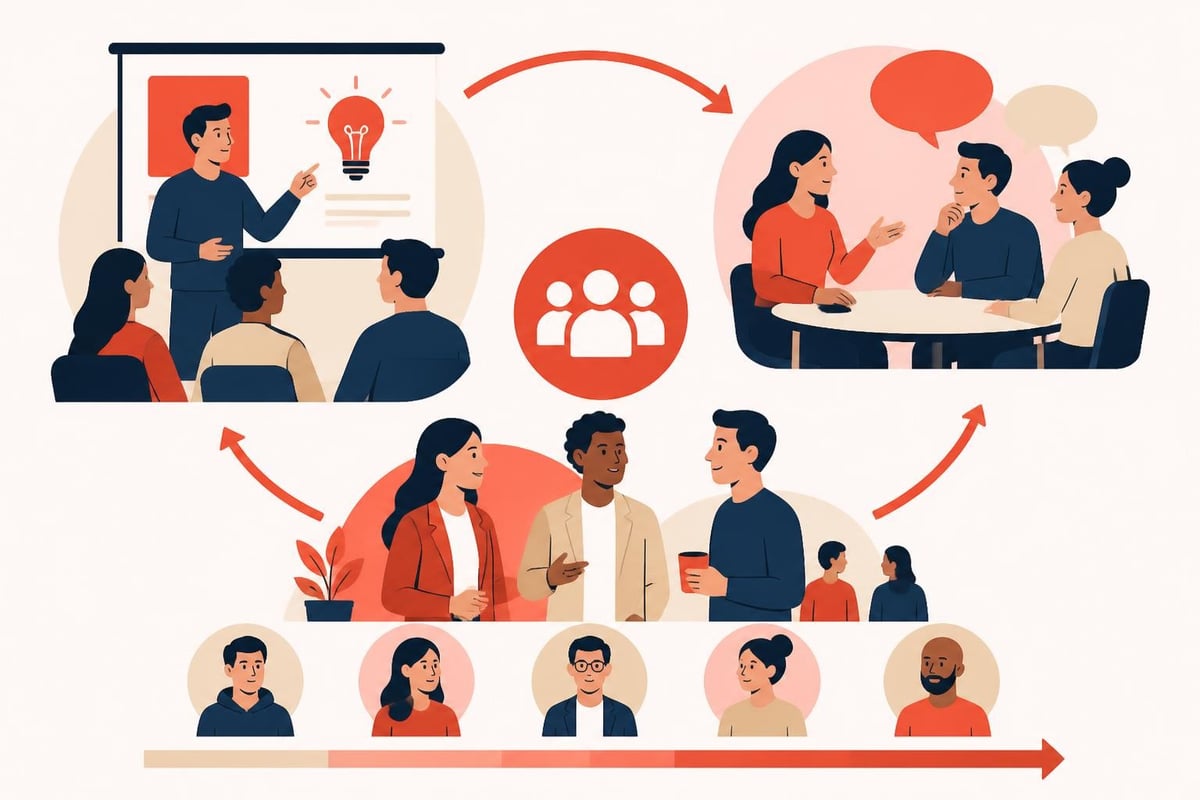 Meetup content structure