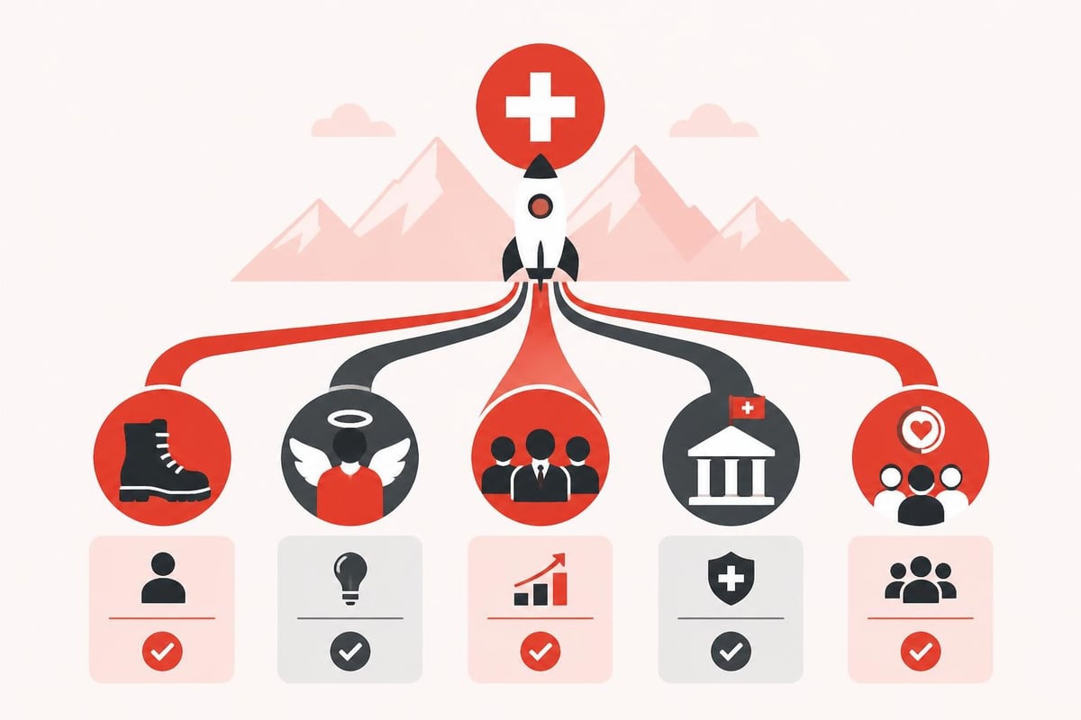 Startup funding options comparison