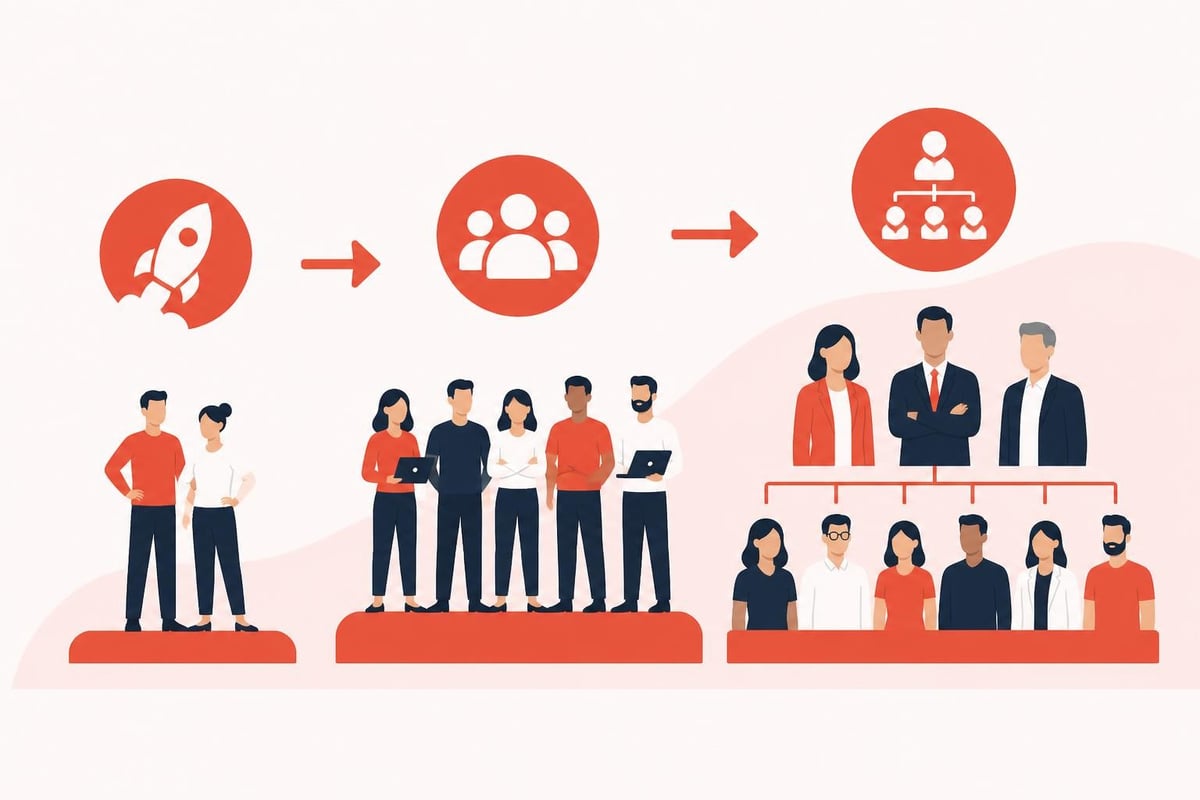 Team building timeline
