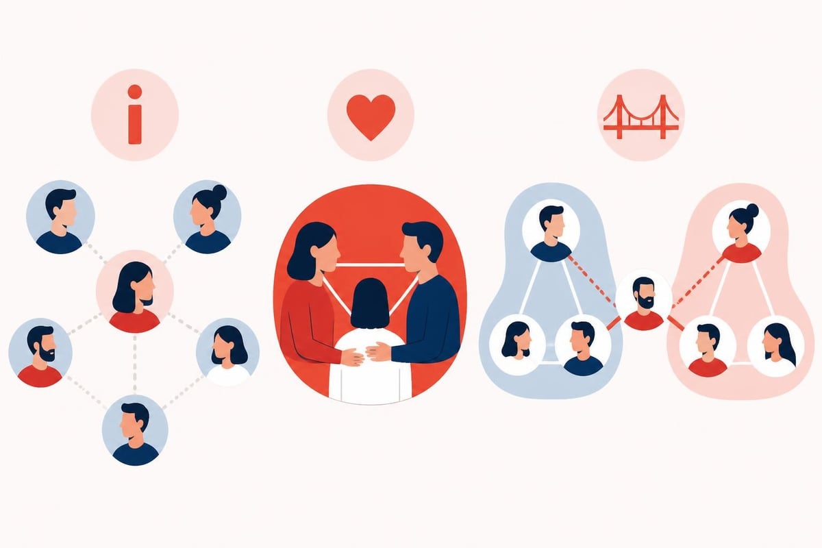 Network relationship types