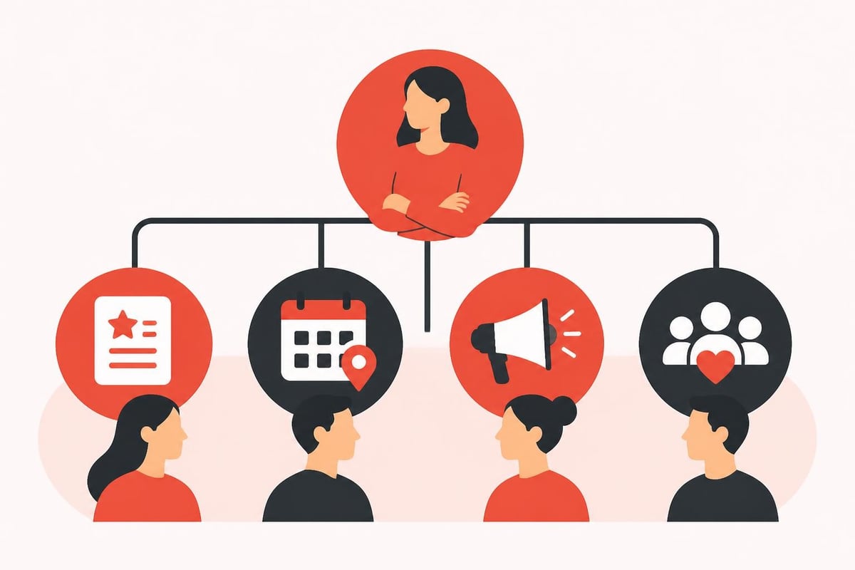 Meetup organization roles