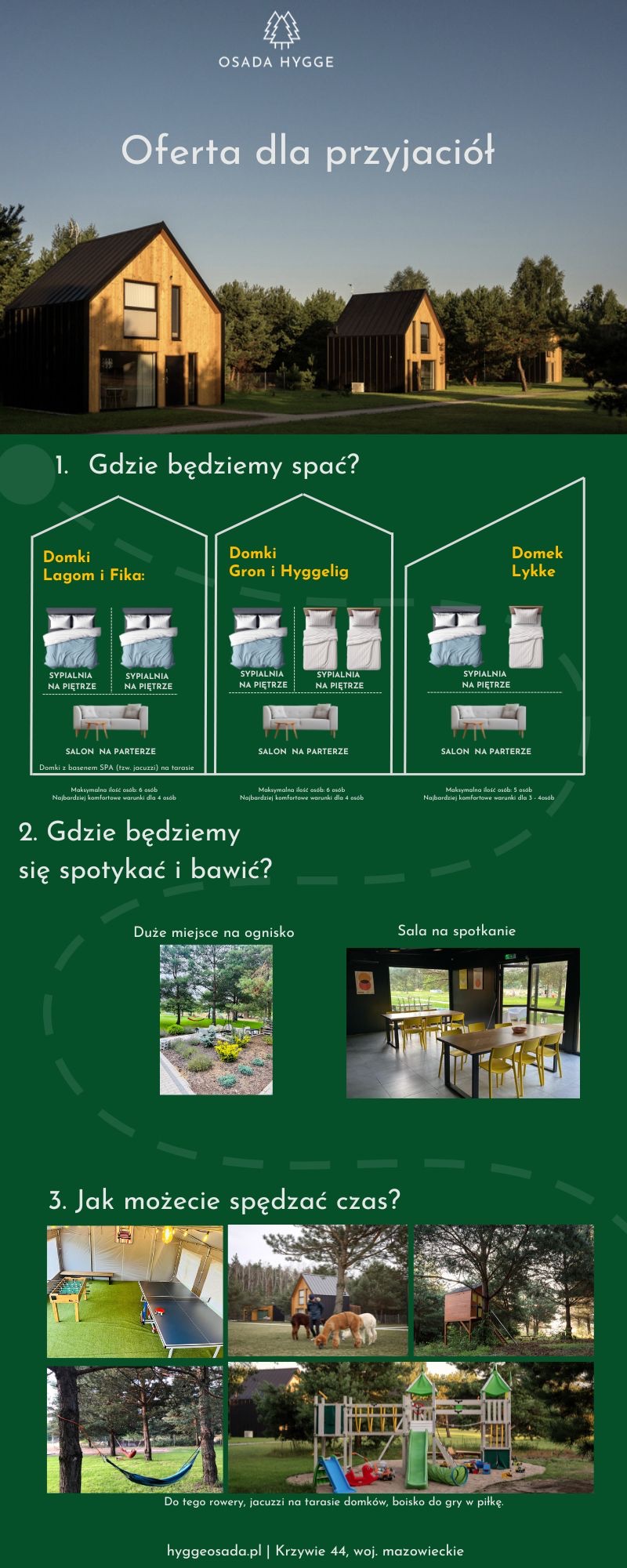 Infografika Osady Hygge przedstawiająca układy łóżek w domkach, miejsca spotkań oraz atrakcje dla grup