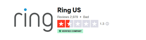 Think Twice Before Buying a Ring Doorbell: Is It Really Worth It?