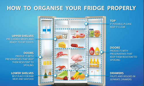 How to Use Your Fridge the Right Way: Maximize Efficiency and Keep Your Food Fresh