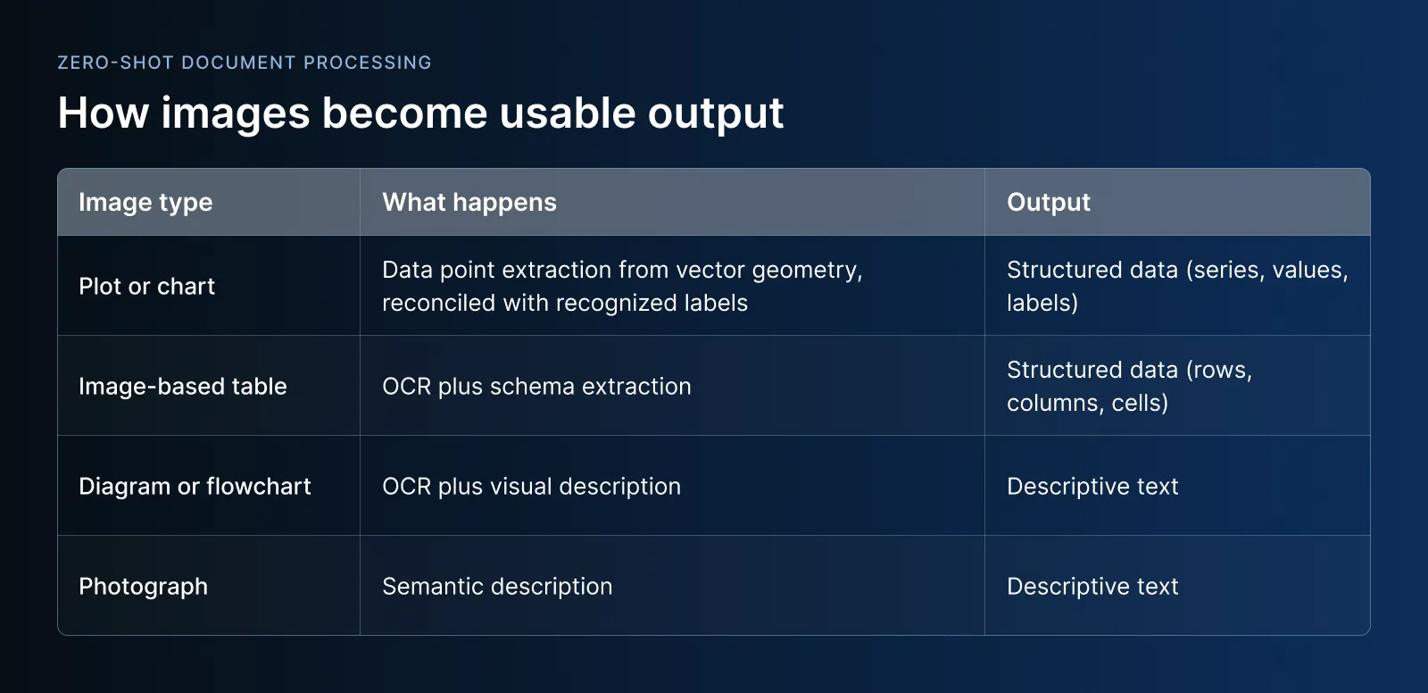 How images become usable output table
