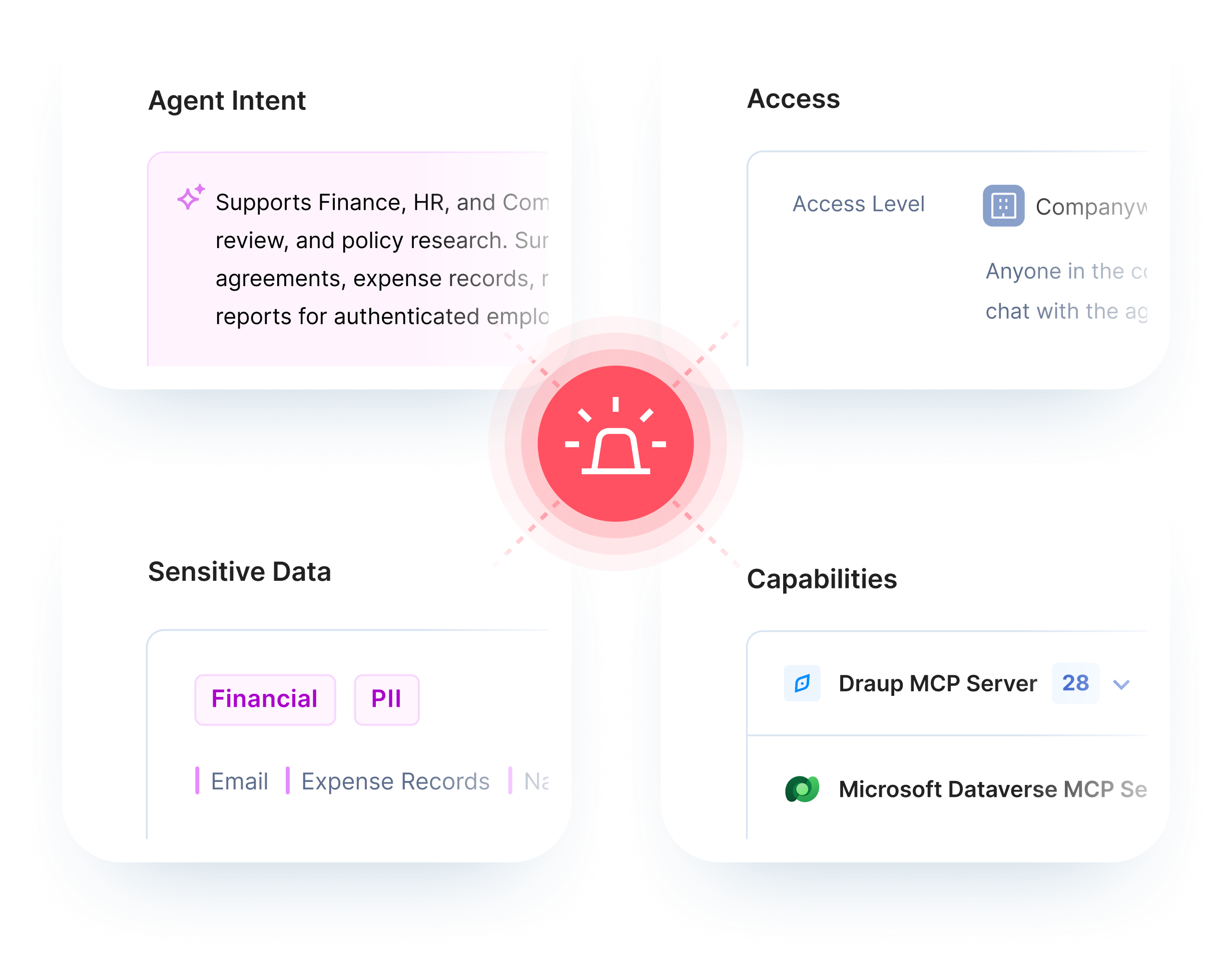 Thematic image of proliferating agents, each with its own risk factors, users, data, tools and actions