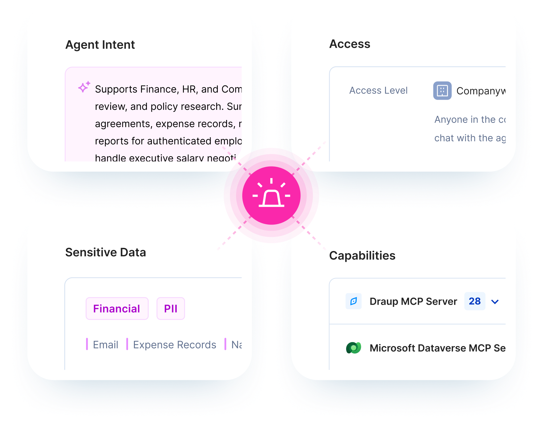 Thematic image of proliferating agents, each with its own risk factors, users, data, tools and actions