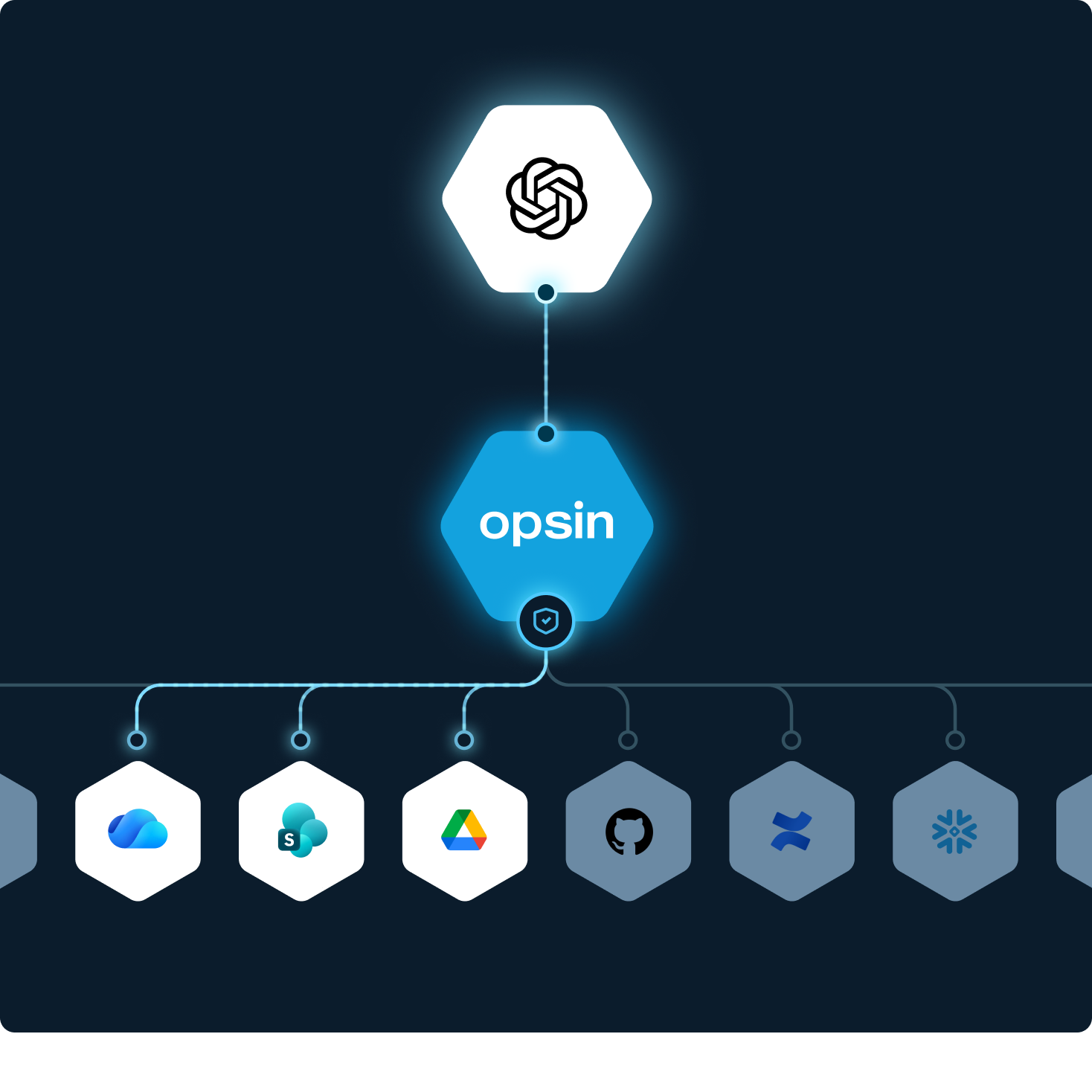 Diagram containing UI sections of issues list and details