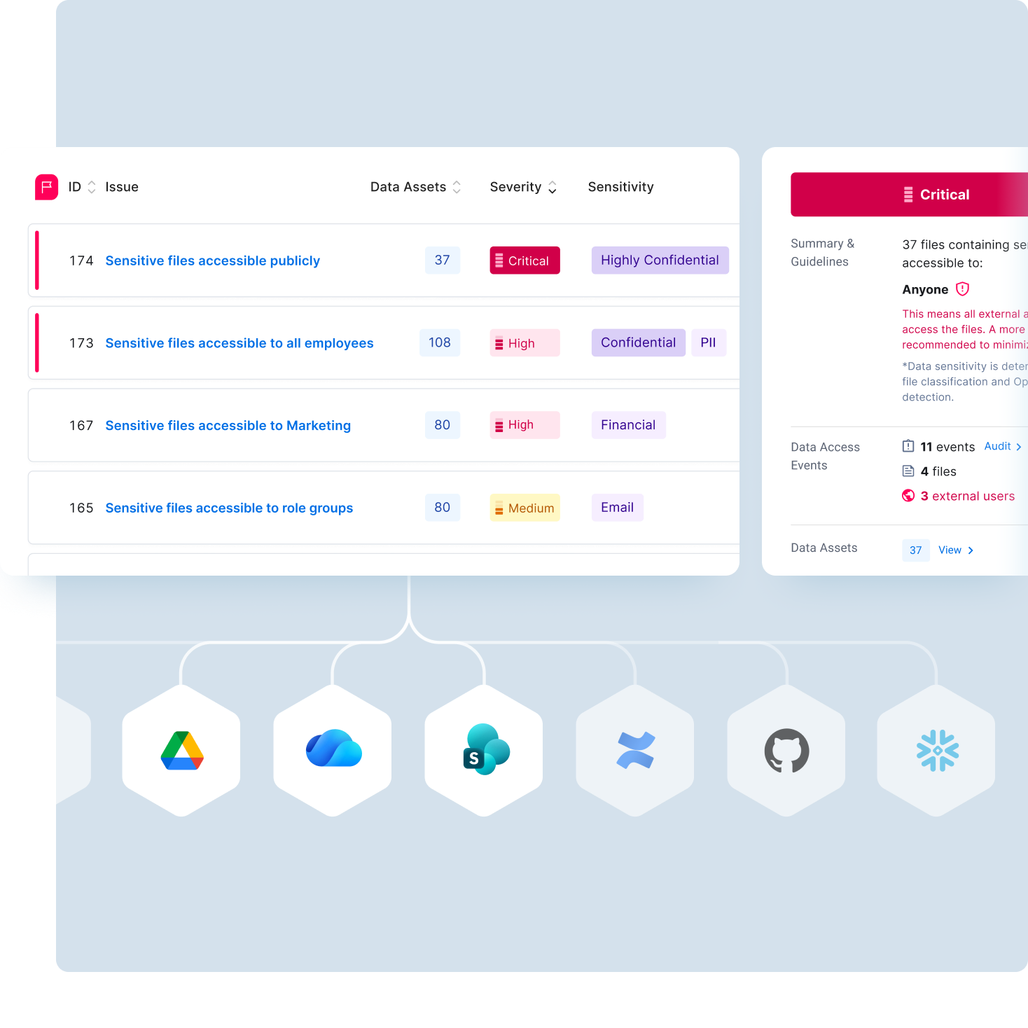 Diagram containing UI sections of issues list and details