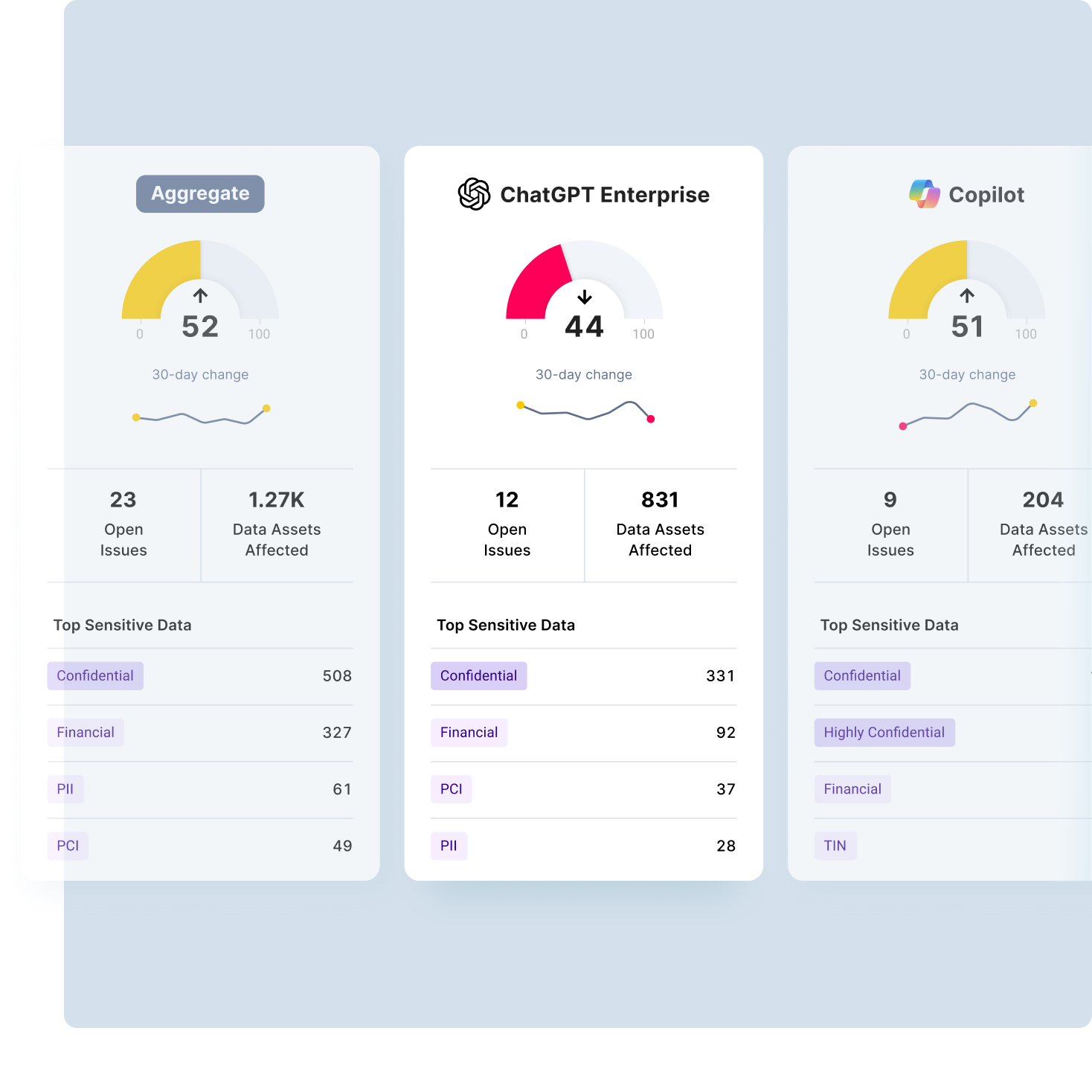 Diagram containing UI sections of issues list and details