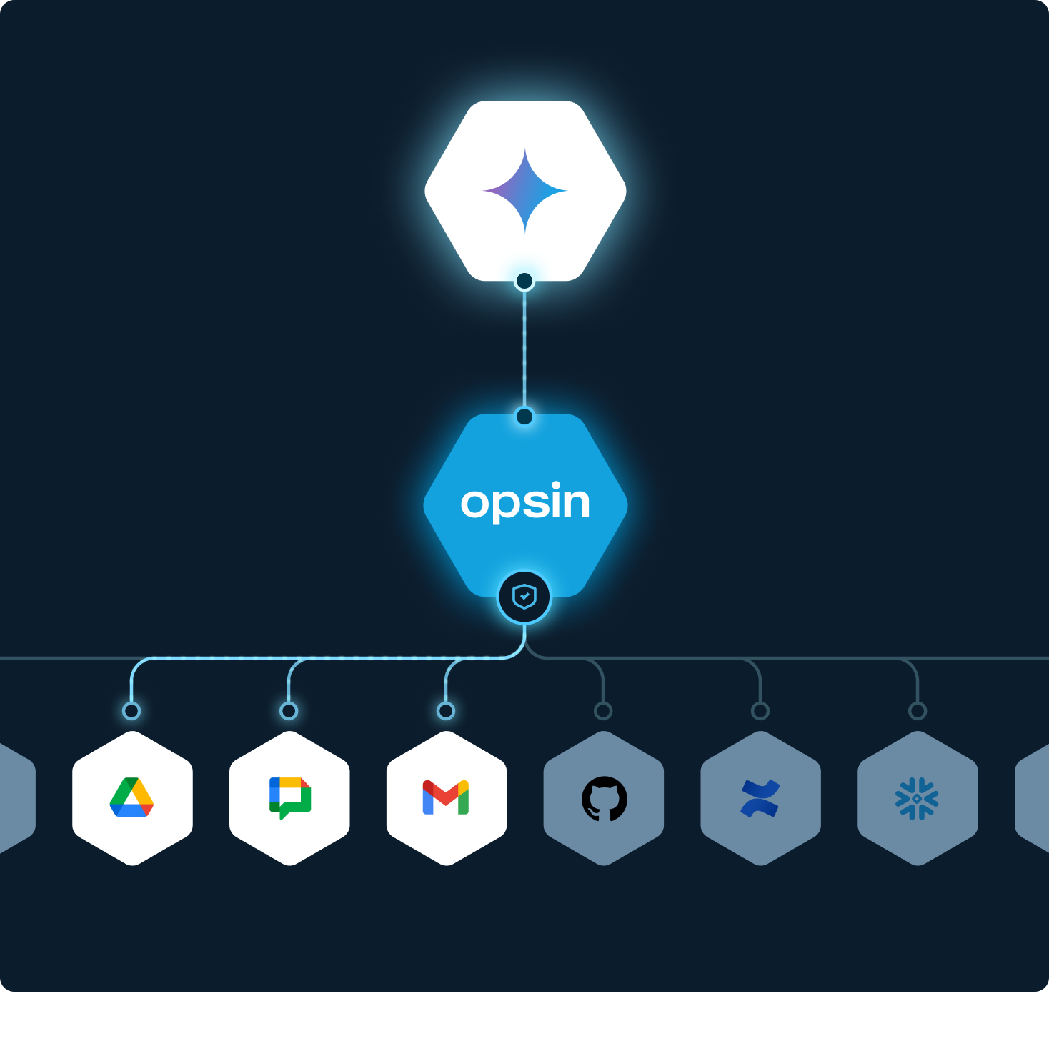 Diagram containing UI sections of issues list and details