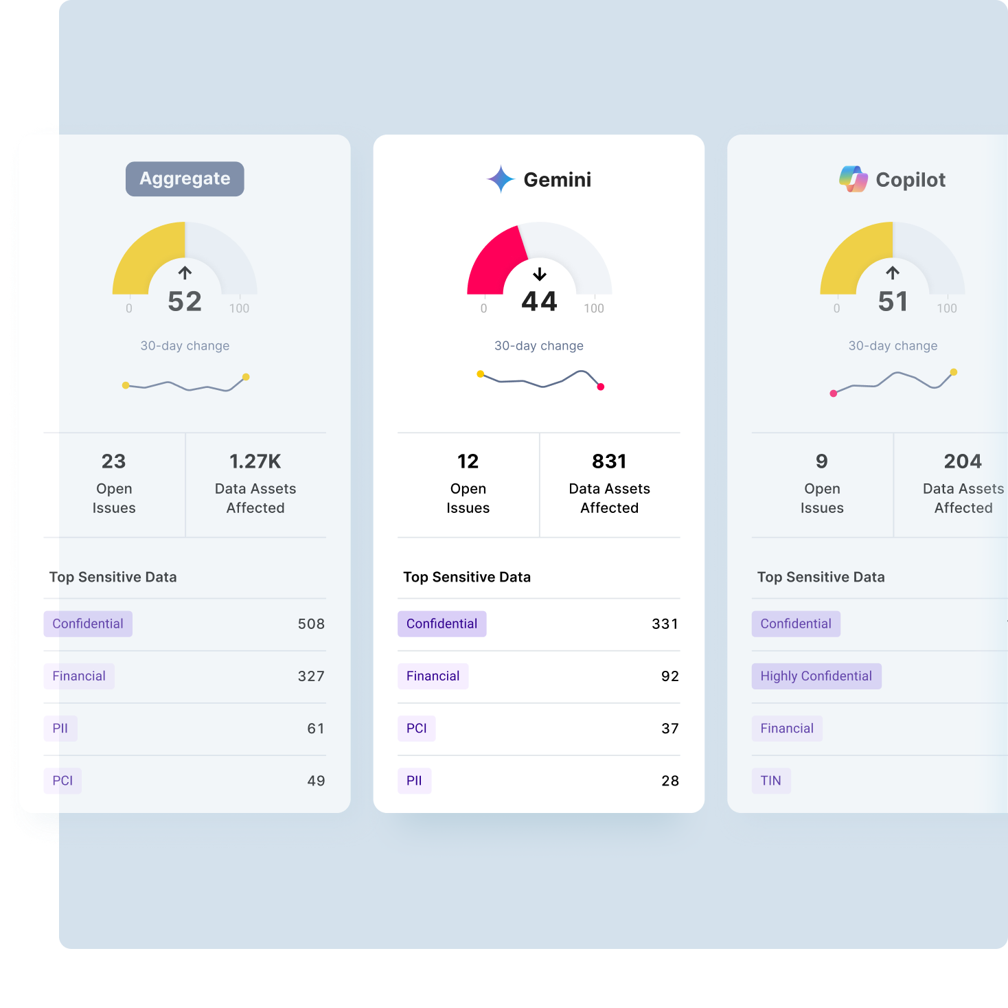 Diagram containing UI sections of issues list and details