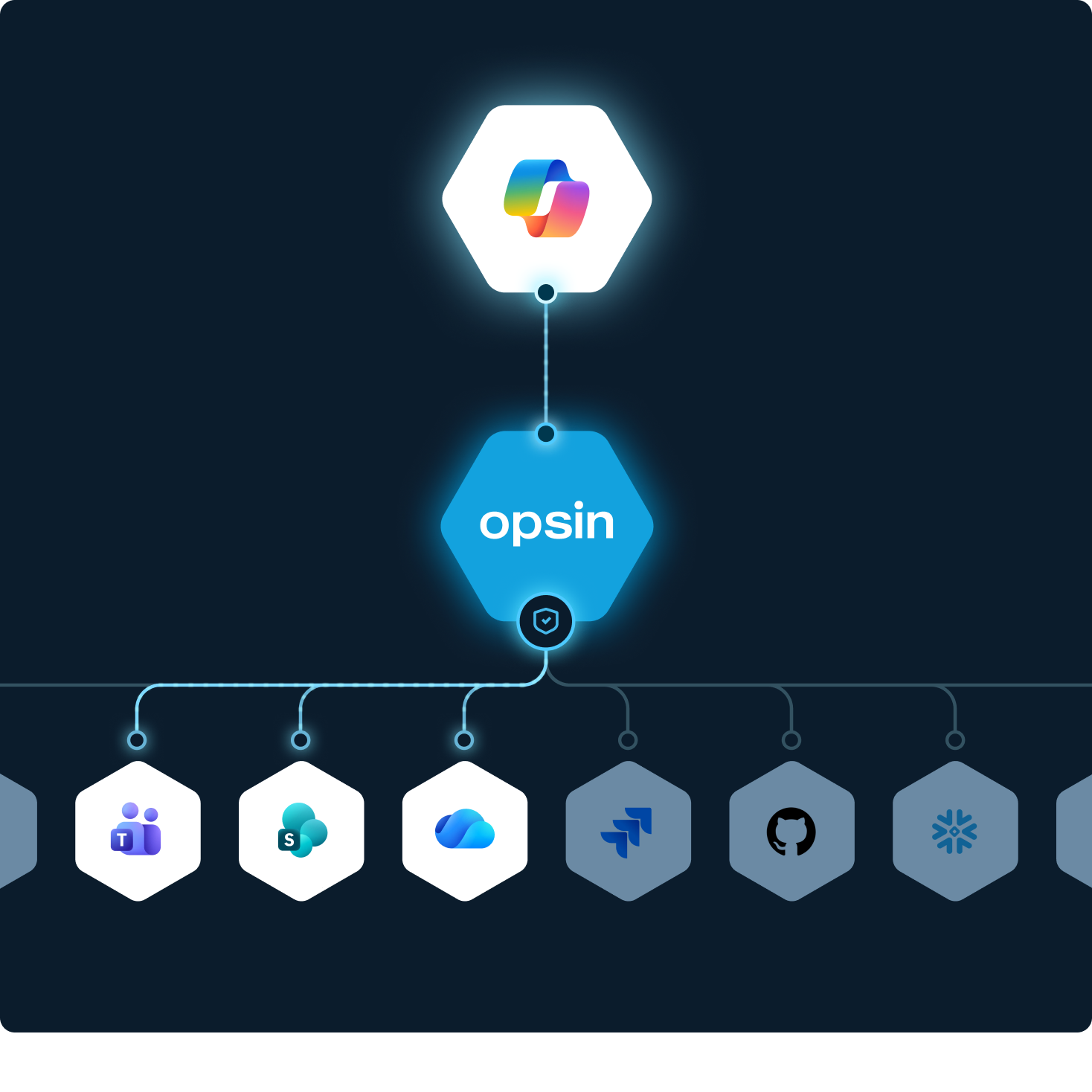 Diagram containing UI sections of issues list and details