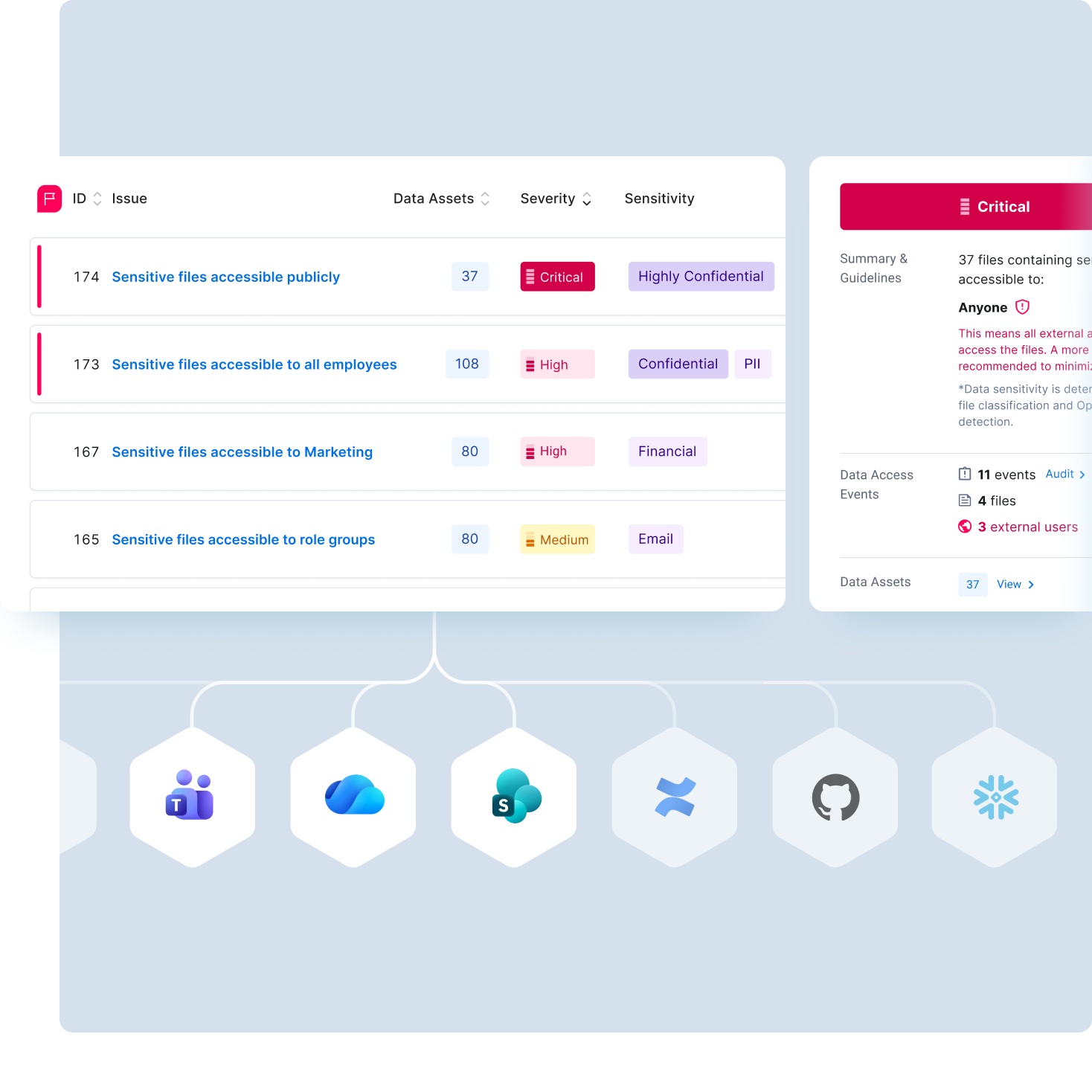 Diagram containing UI sections of issues list and details