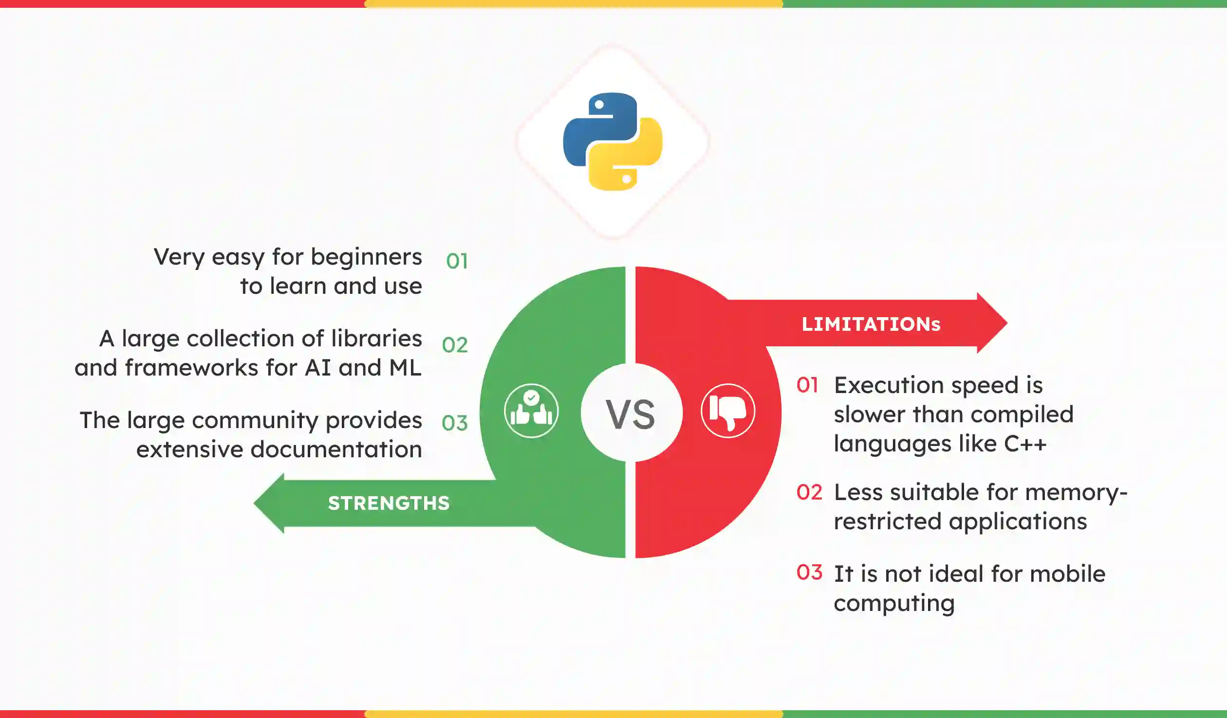 ai programming language Python