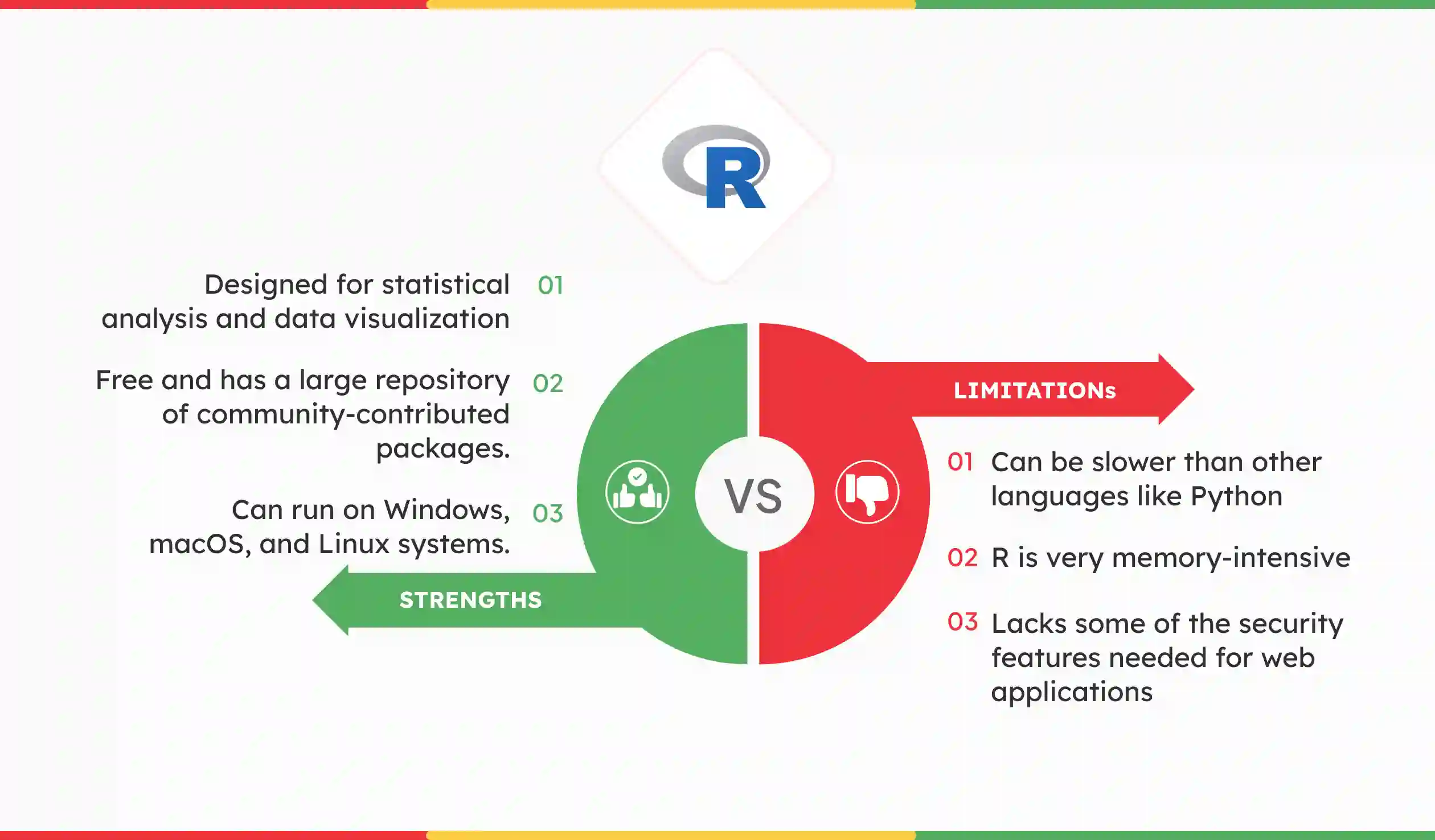 ai programming language R