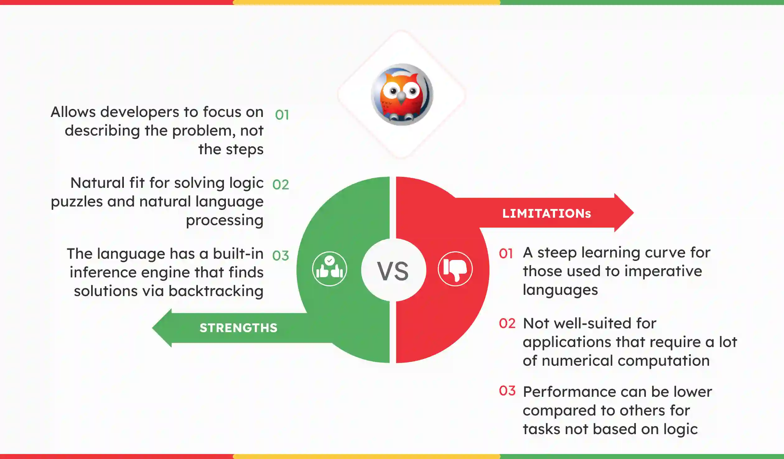 ai programming language Prolog