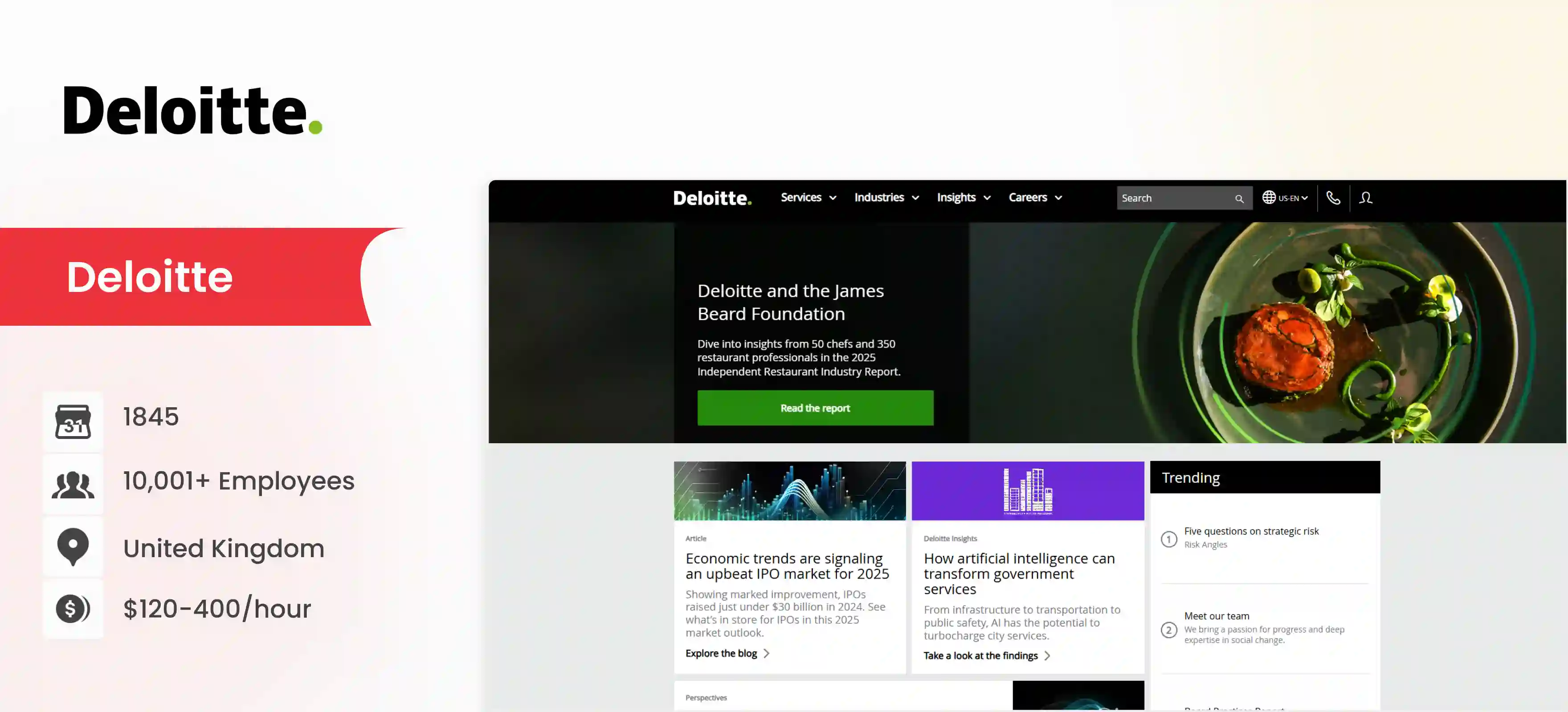 aws managed service provider Deloitte