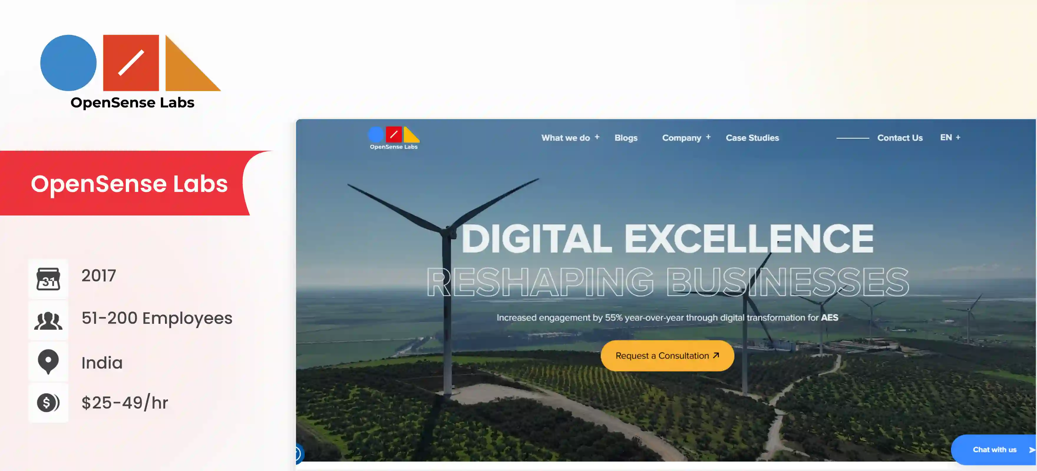 Drupal Development Company OpenSense Labs