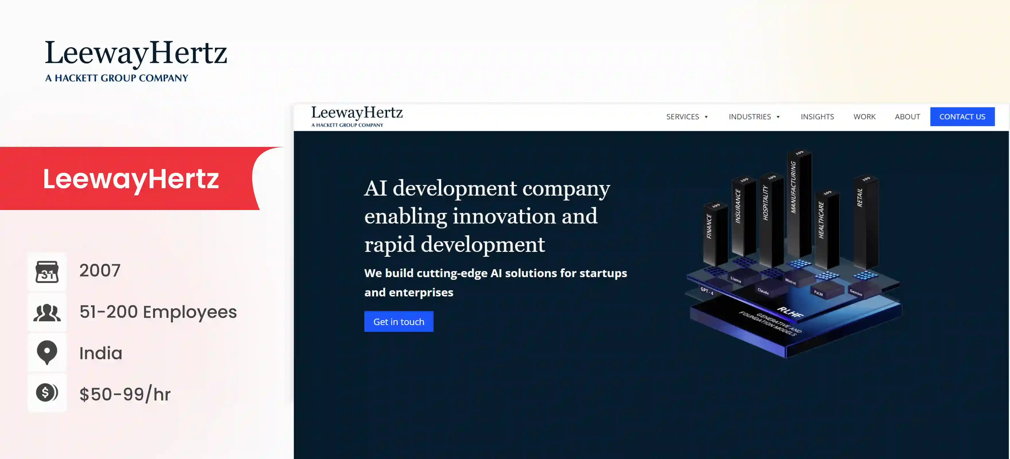 AI ML Development Company LeewayHertz
