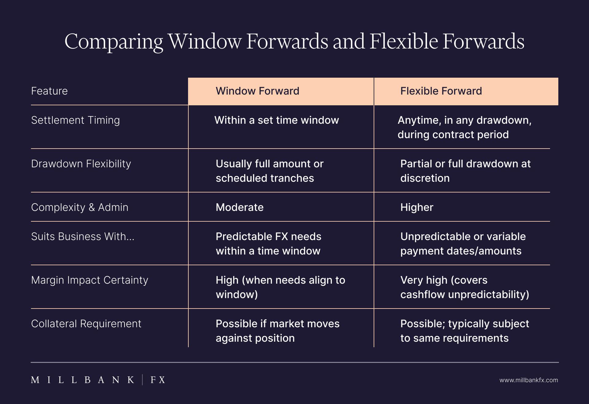 Comparing Window Forwards Vs Flexible Forwards