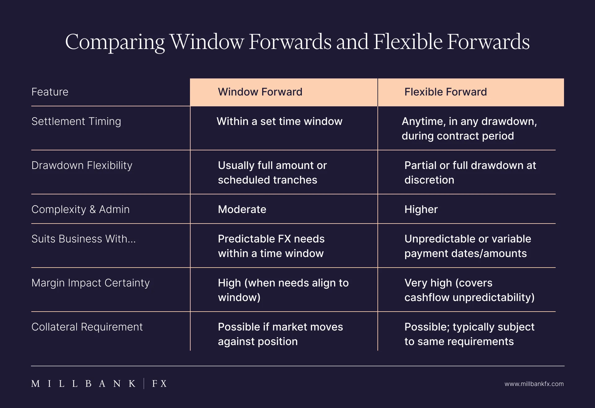 Comparing Window Forwards Vs Flexible Forwards