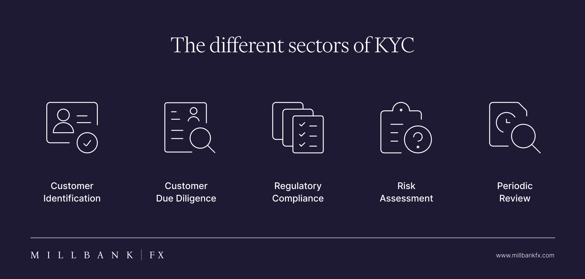 Kyc For Importers