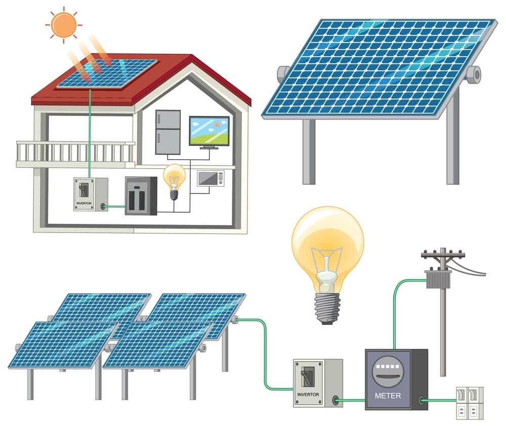 solar components for home setup