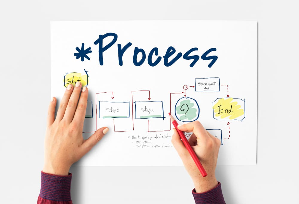 process flow diagram