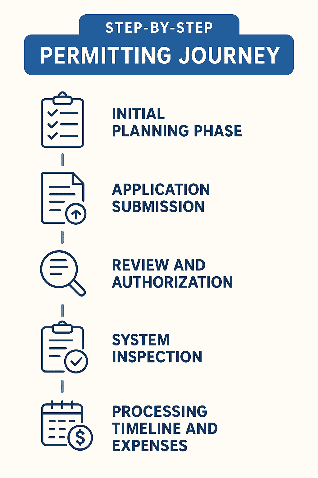 Idaho solar permitting essential steps