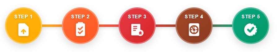 steps 1-5 of solar permitting