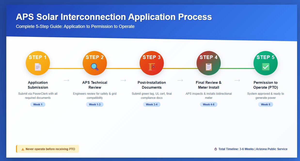 how many solar panels do you need