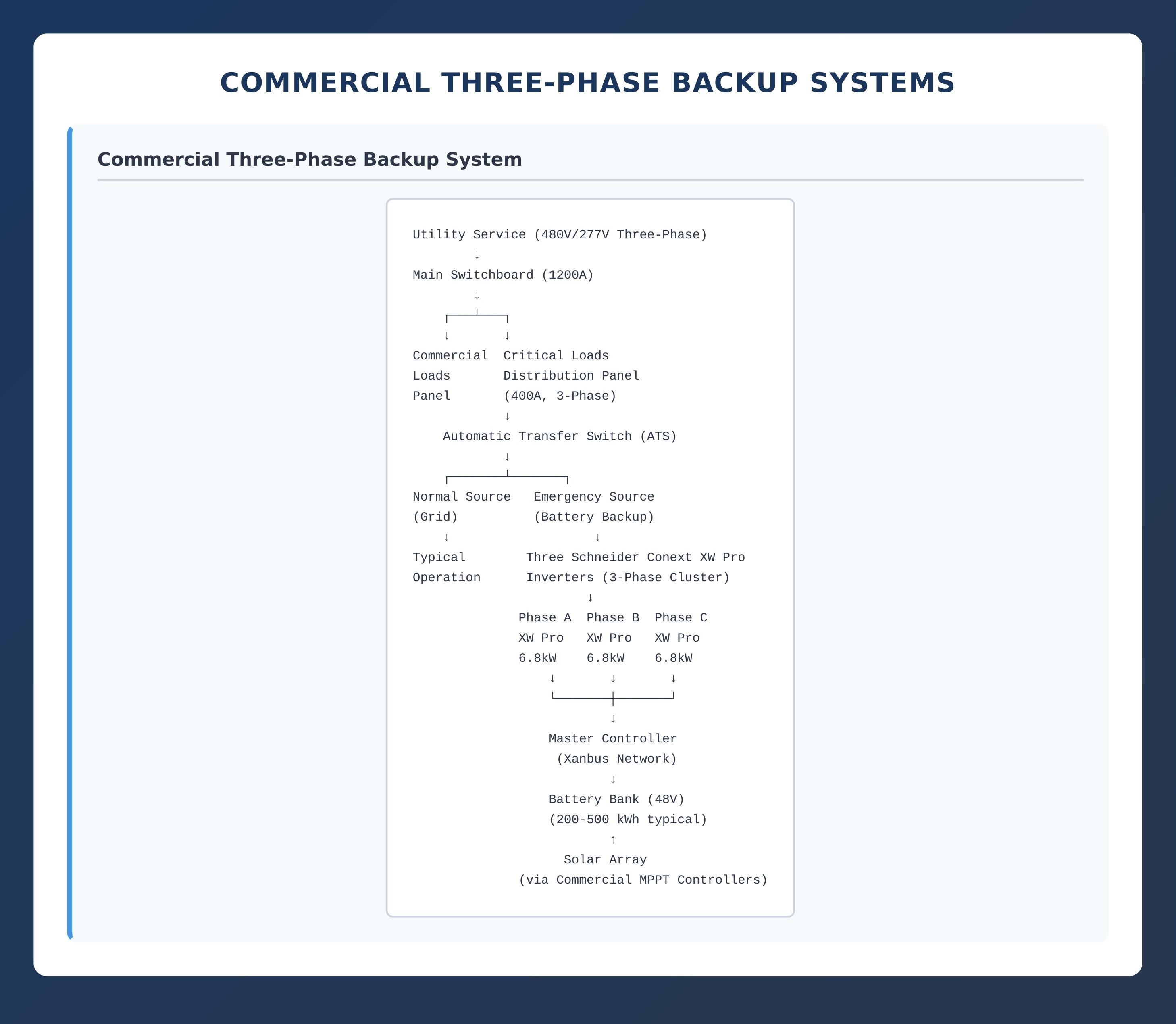 commercial panel with back up diagram