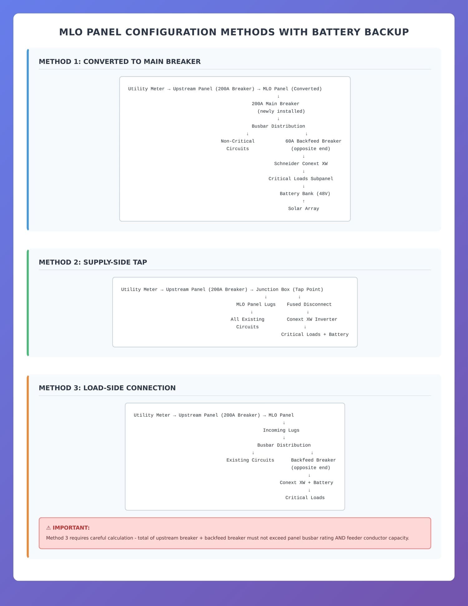 main lugs only panel diagram