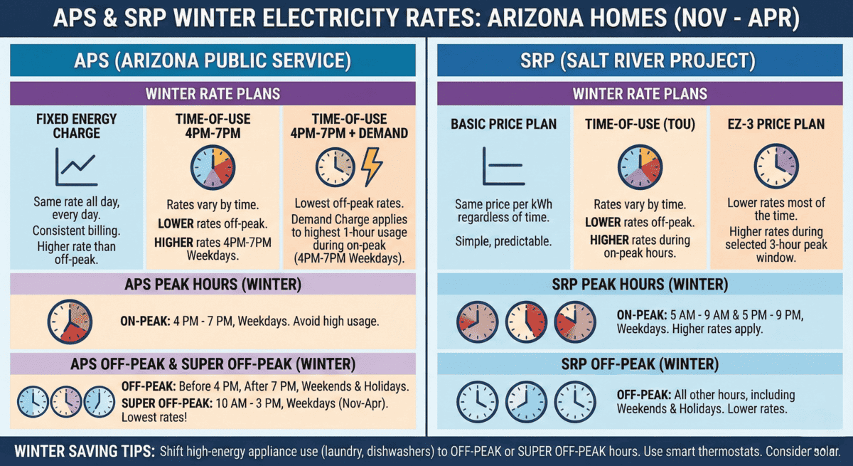 how many solar panels do you need