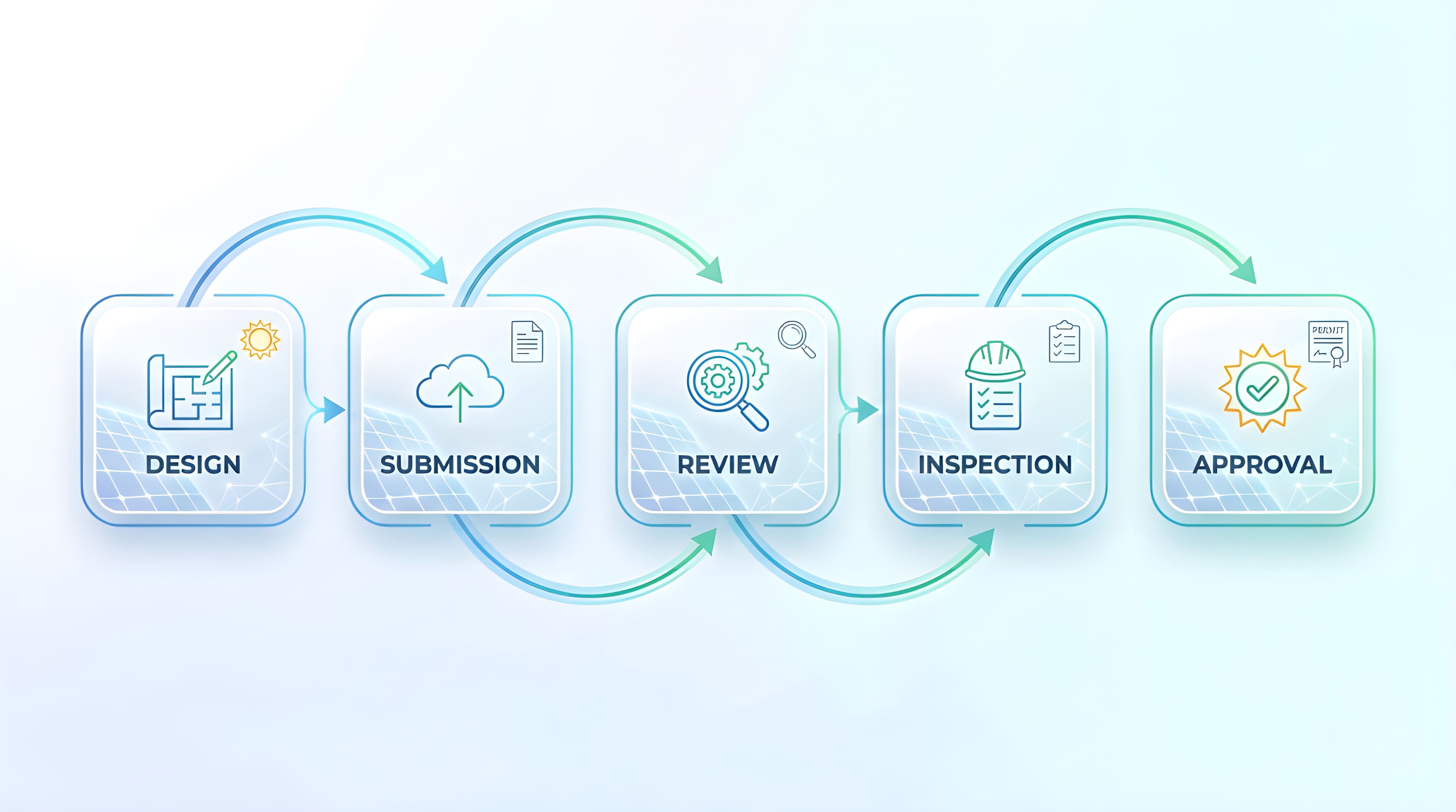 Five steps of solar project design to approval