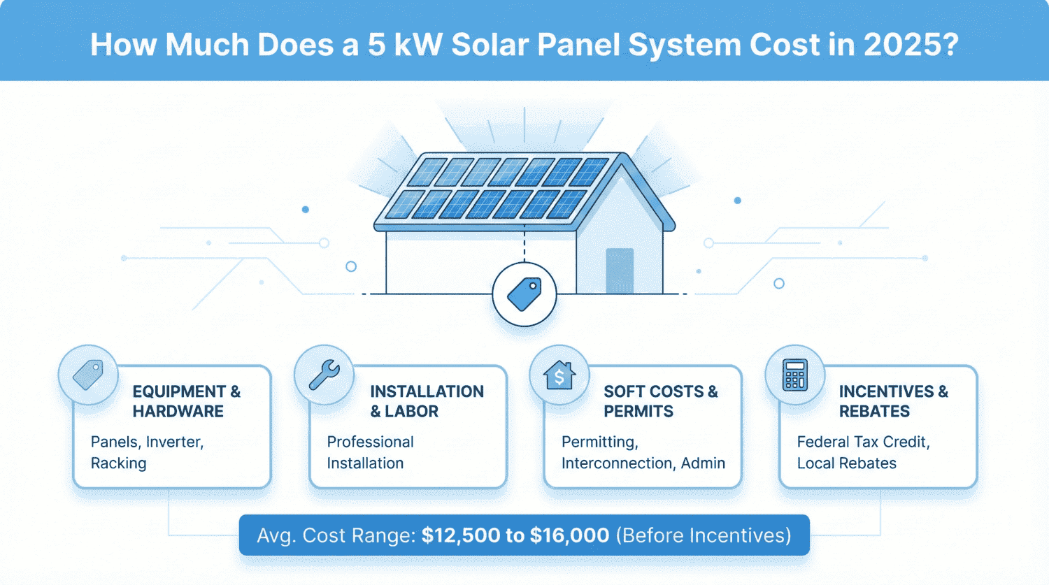 complete guide solar virginia