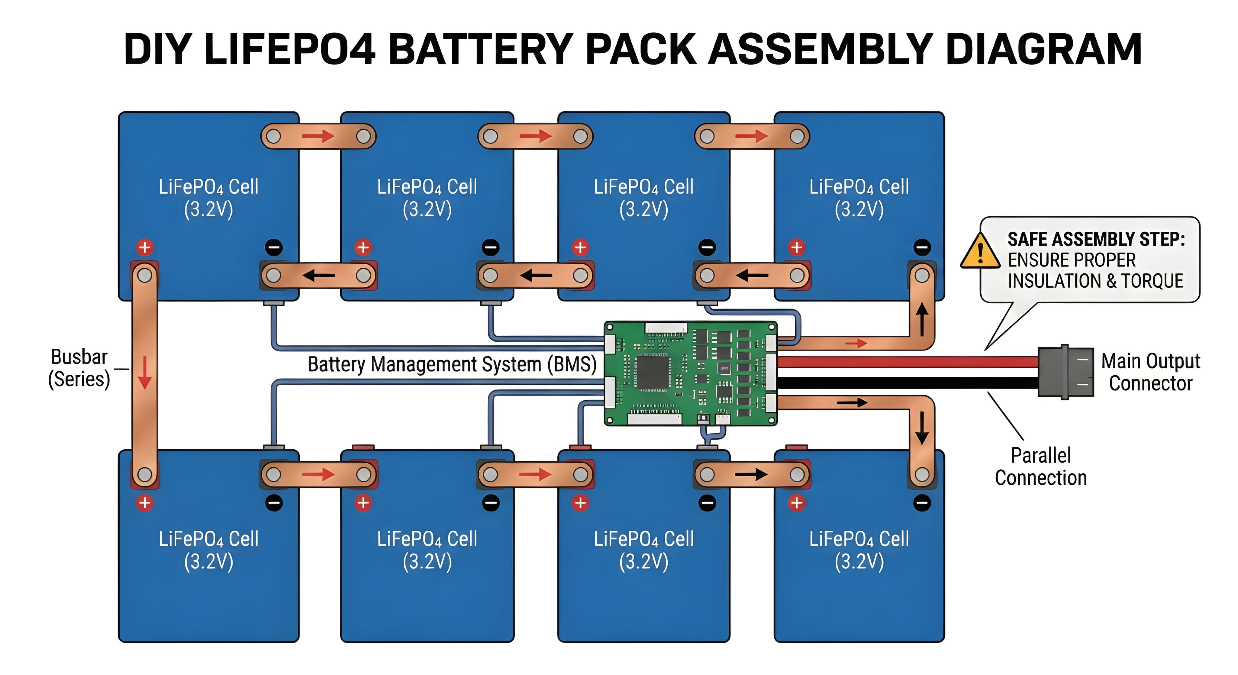LiFePO4 battery pack assembly diagram with BMS