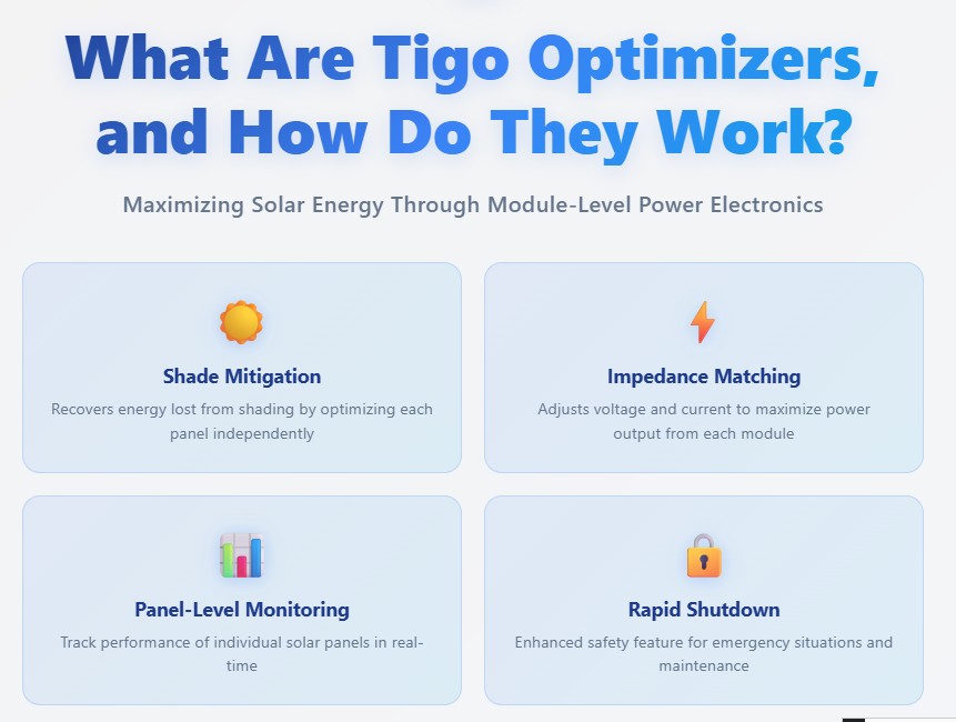 infographics how tigo optimizer works