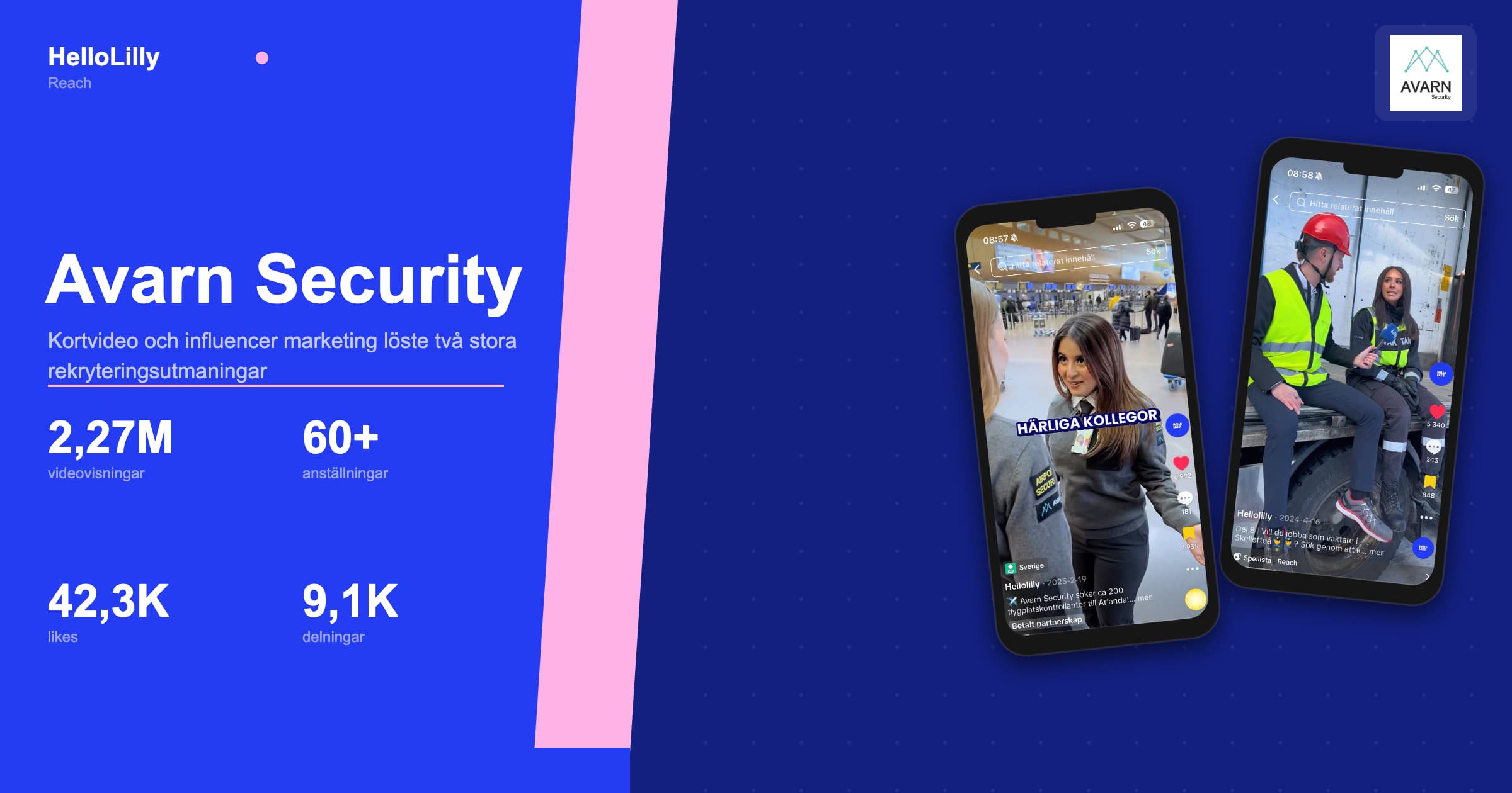 Avarn Security