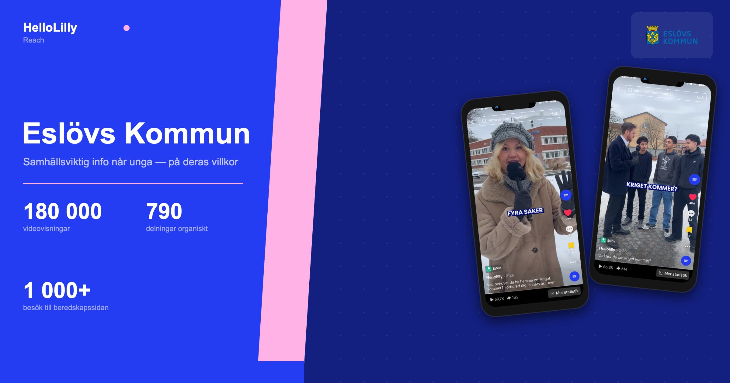 Eslövs Kommun TikTok-kampanj om beredskap — HelloLilly case