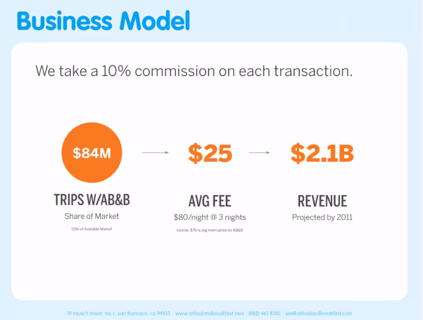 Airbnb Pitch Deck Business Model
