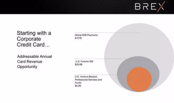 Brex Corporate Credit Card