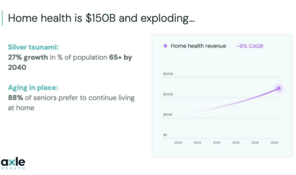 Axle - Home Health