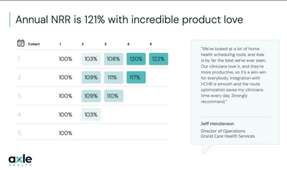 Axle Health Annual NRR
