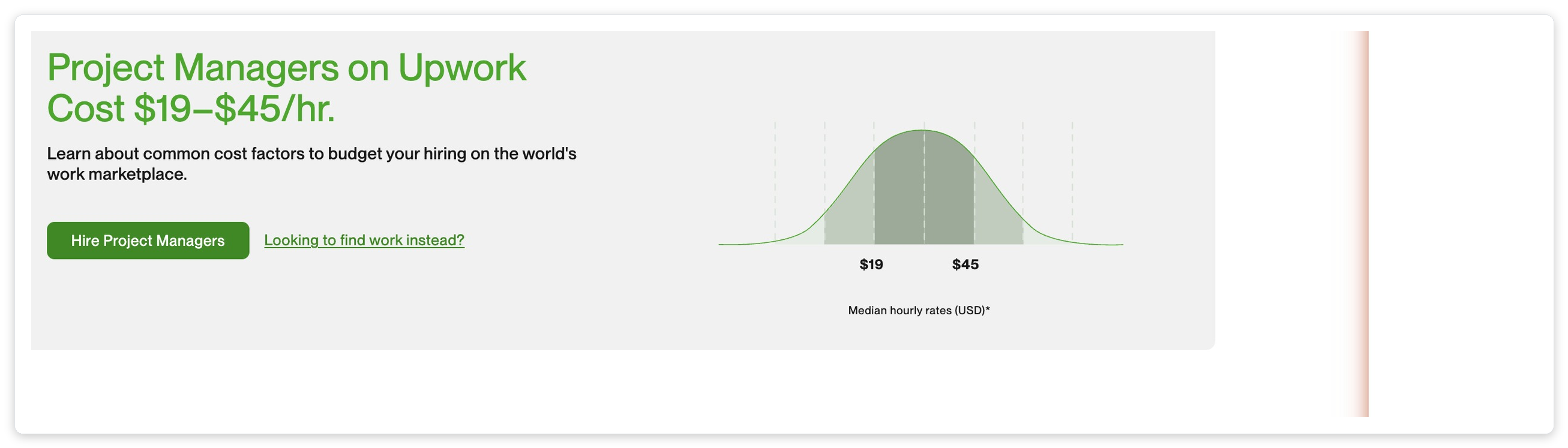 Upwork project manager hourly rate range chart showing $19 to $45 median for Upwork agency project manager hires