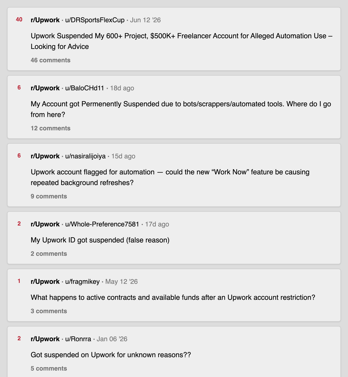 Six r/Upwork threads from 2026 about accounts suspended or flagged for bots, scrapers and automated tools, including a $500K freelancer suspended for alleged automation use