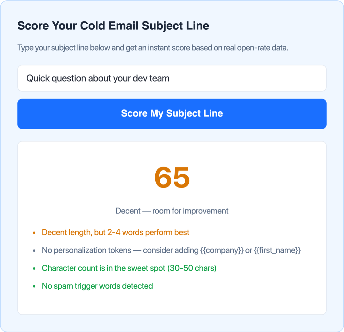 GigRadar's free Subject Line Scorer tool showing a score of 65 for the subject line 'Quick question about your dev team' with feedback on length, personalization, character count, and spam triggers