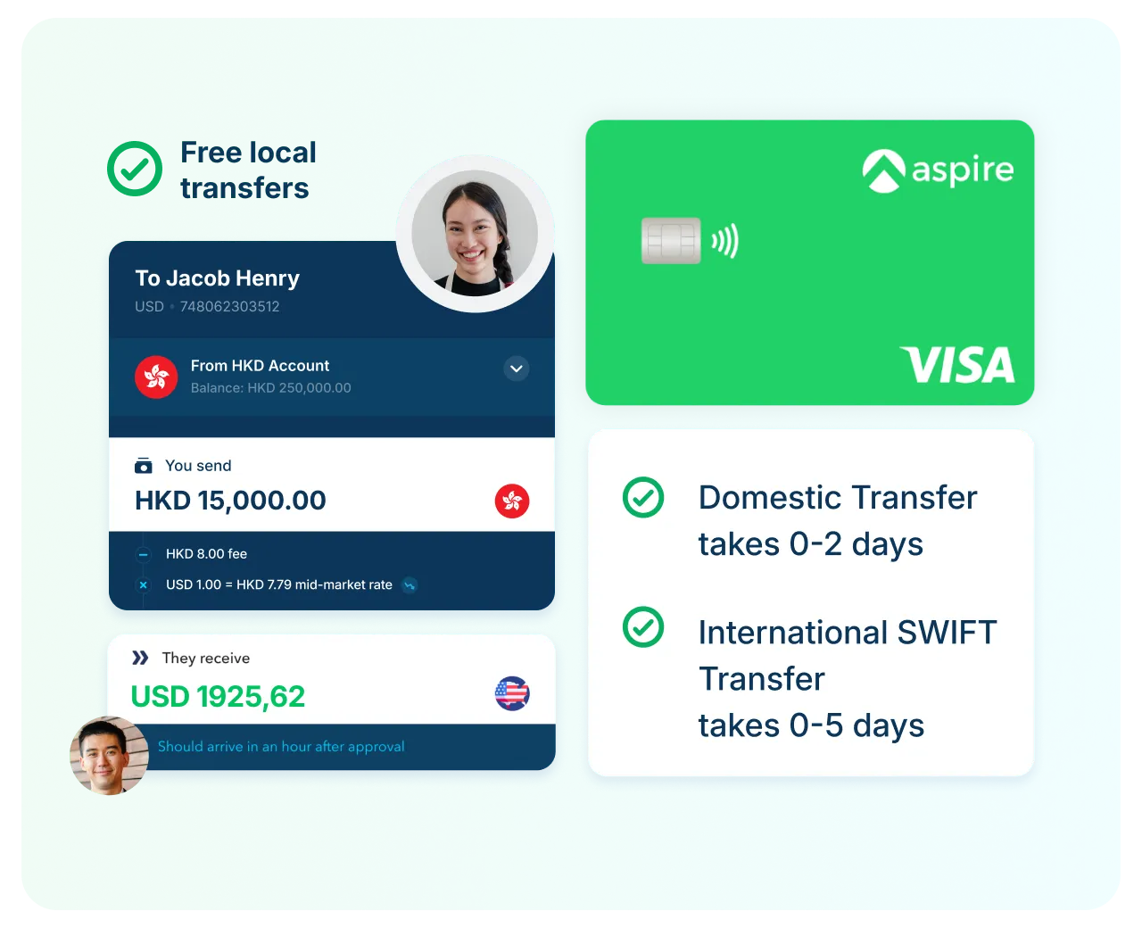 Fast and transparent international payments