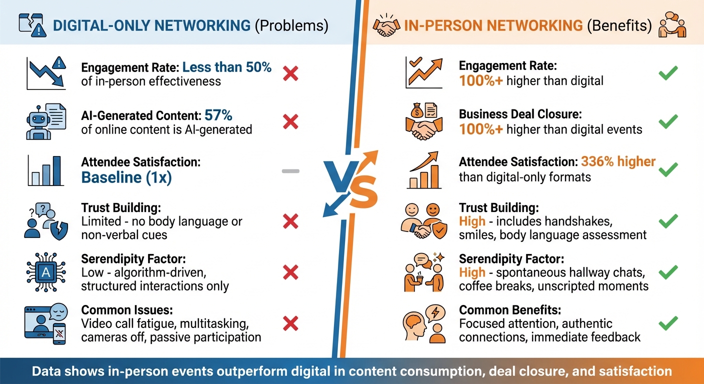 In-Person vs Digital Networking: Key Performance Metrics